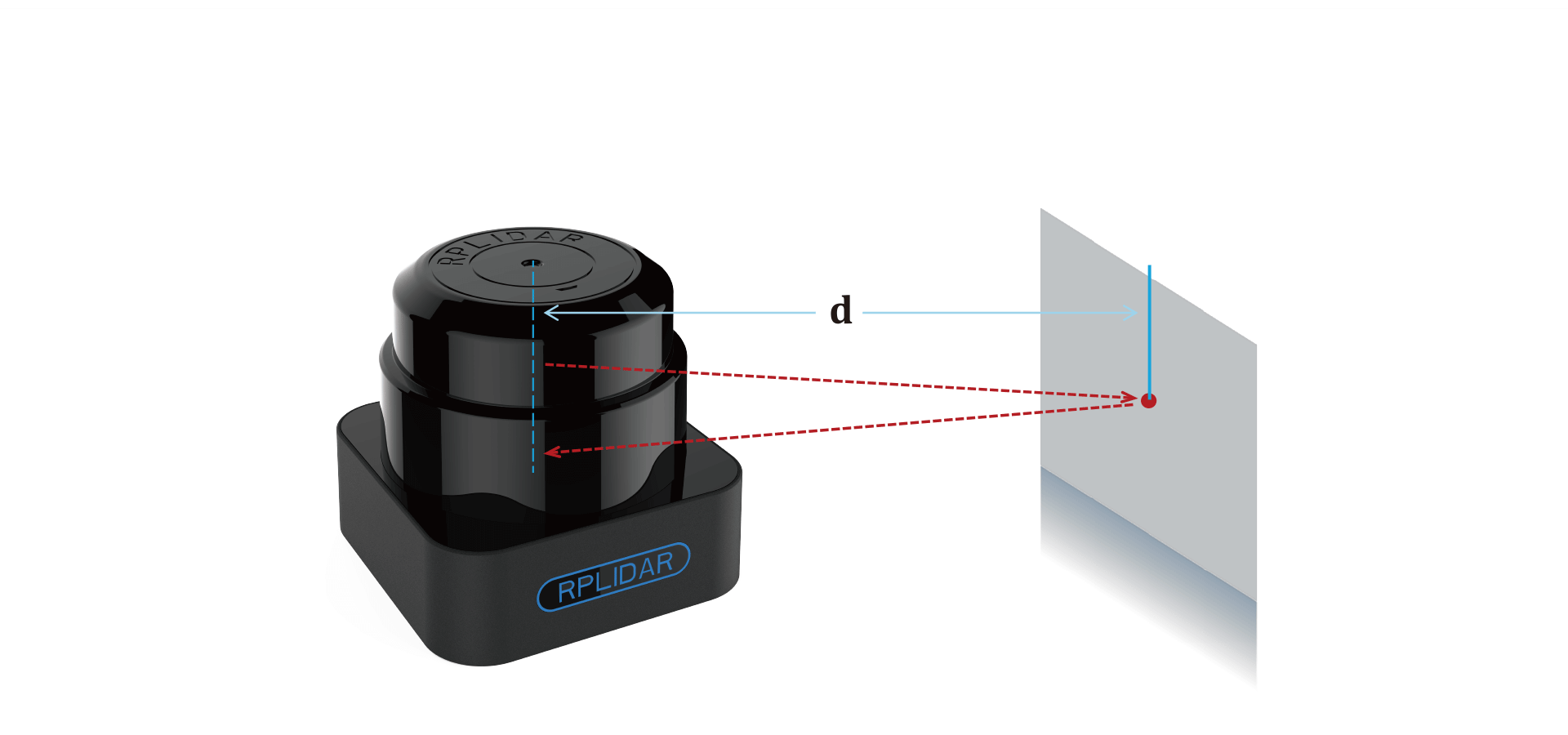 RPLIDAR S1 Range Scanner TOF Ranging Method